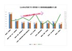 114年6月與7月同列前十大焦點議題計9項_0