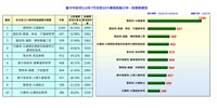114年7月前十名分析-依業務別_0