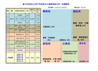 114年7月前十名分析-依機關別_0