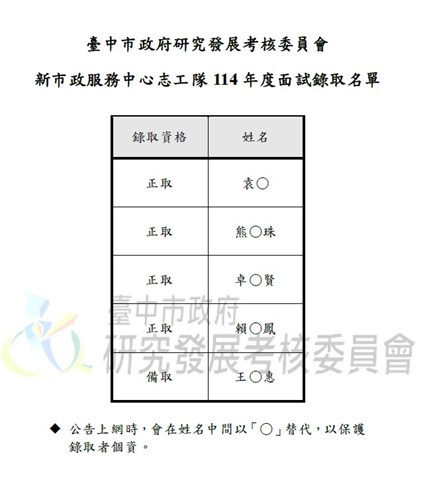 新市政
