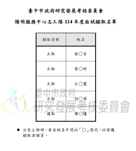 陽明