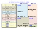 114年9月前十名分析-依機關_0