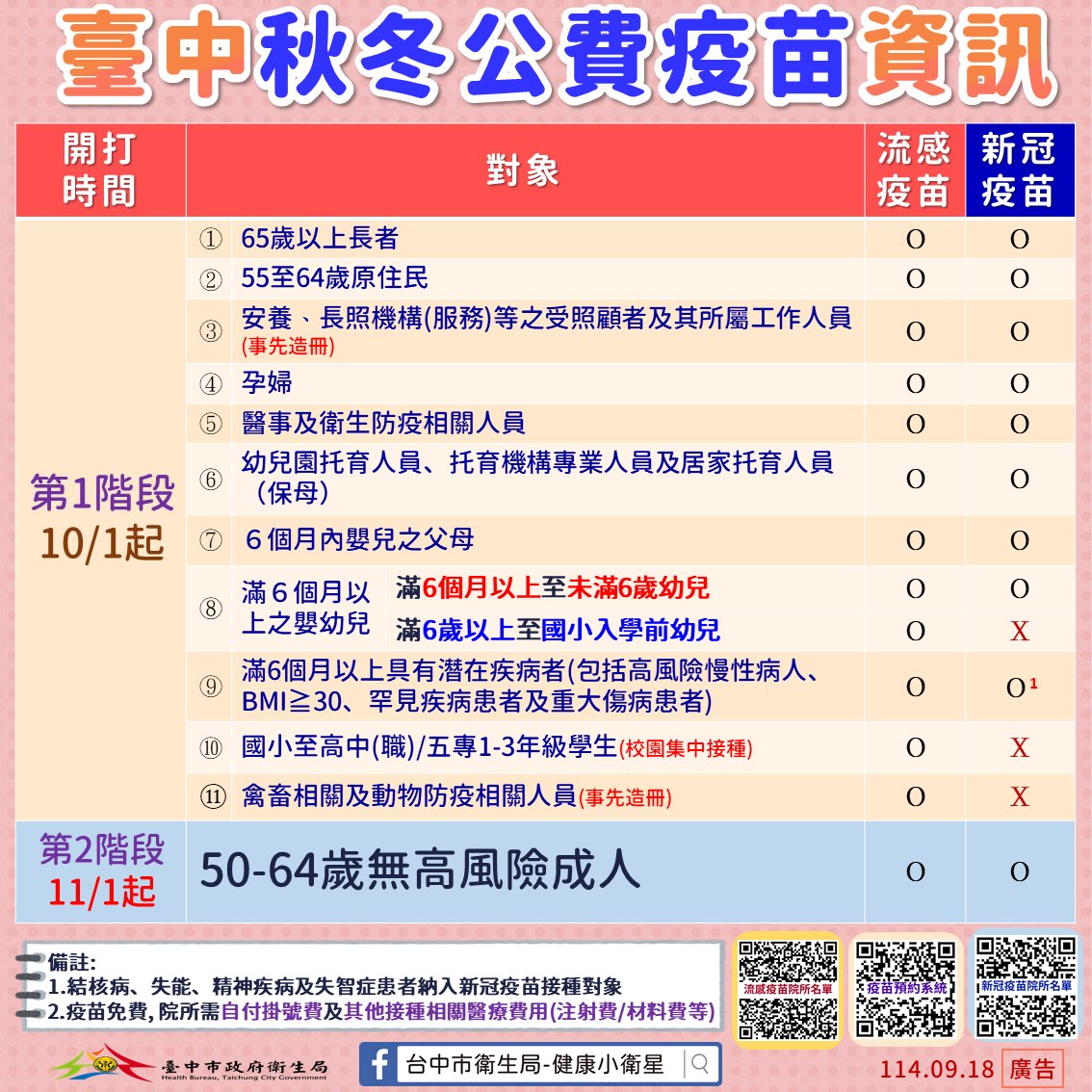 臺中秋冬公費疫苗資訊