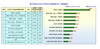 114年11月前十名分析-依業務_0
