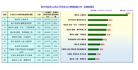 114年12月前十名分析-依業務_0