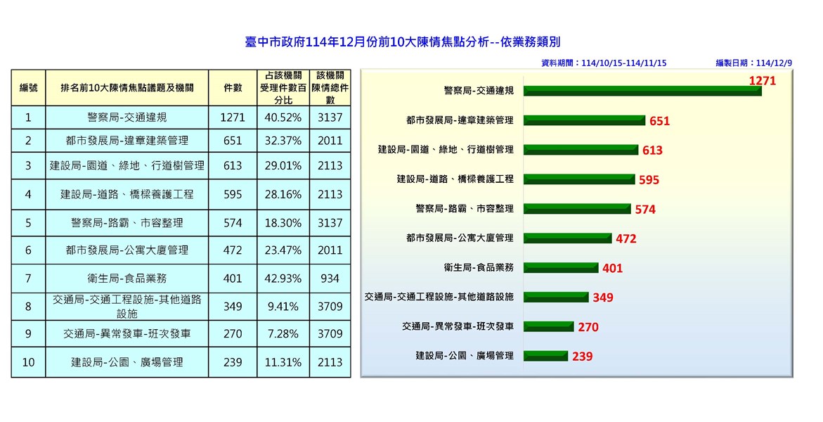114年12月前十名分析-依業務_0