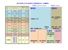115年1月前十名分析-依機關_0