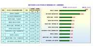 115年2月前十名分析-依業務別_0