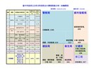 115年3月前十名分析-依機關_0