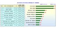 115年2月15日至3月15日前十名分析-依業務_0