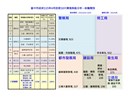 115年2月15日至3月15日前十名分析-依機關_0