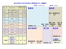 115年3月15日至4月15日前十名分析-依機關別_0