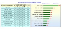 115年4月15日-5月15日前十名分析-依業務_0