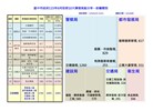 115年4月15日-5月15日前十名分析-依機關_0