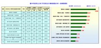 115.5.15-6.15前十名分析-依業務類別