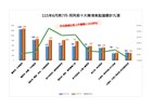 115年6月與7月同列前十大焦點議題計9項