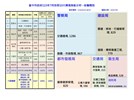 115.5.15-6.15前十名分析-依機關類別