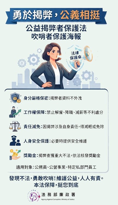 公益揭弊 