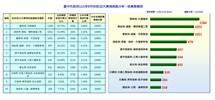 115.7.15-8.15前十名分析-依業務別_0