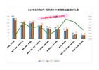115年8月與9月同列前十大焦點議題計9項_0