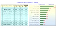 115.8.15-9.15前十名分析-依業務_0