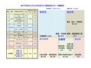 115.8.15-9.15前十名分析-依機關_0
