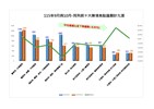 115年9月與10月同列前十大焦點議題計9項_0