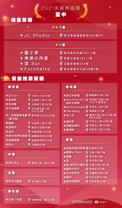 米其林摘星餐廳