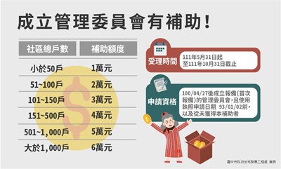 中市補助公寓大廈成立管委會 即起受理申請