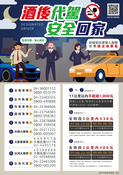酒駕零容忍！中市交通局籲酒後代駕安全回家