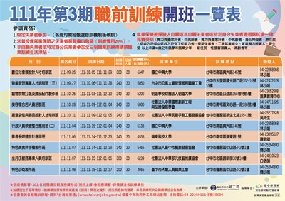 111年職前訓練開課一覽表-橫式-0921cs6